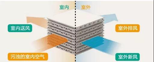 家裝新風安裝 家裝新風安裝