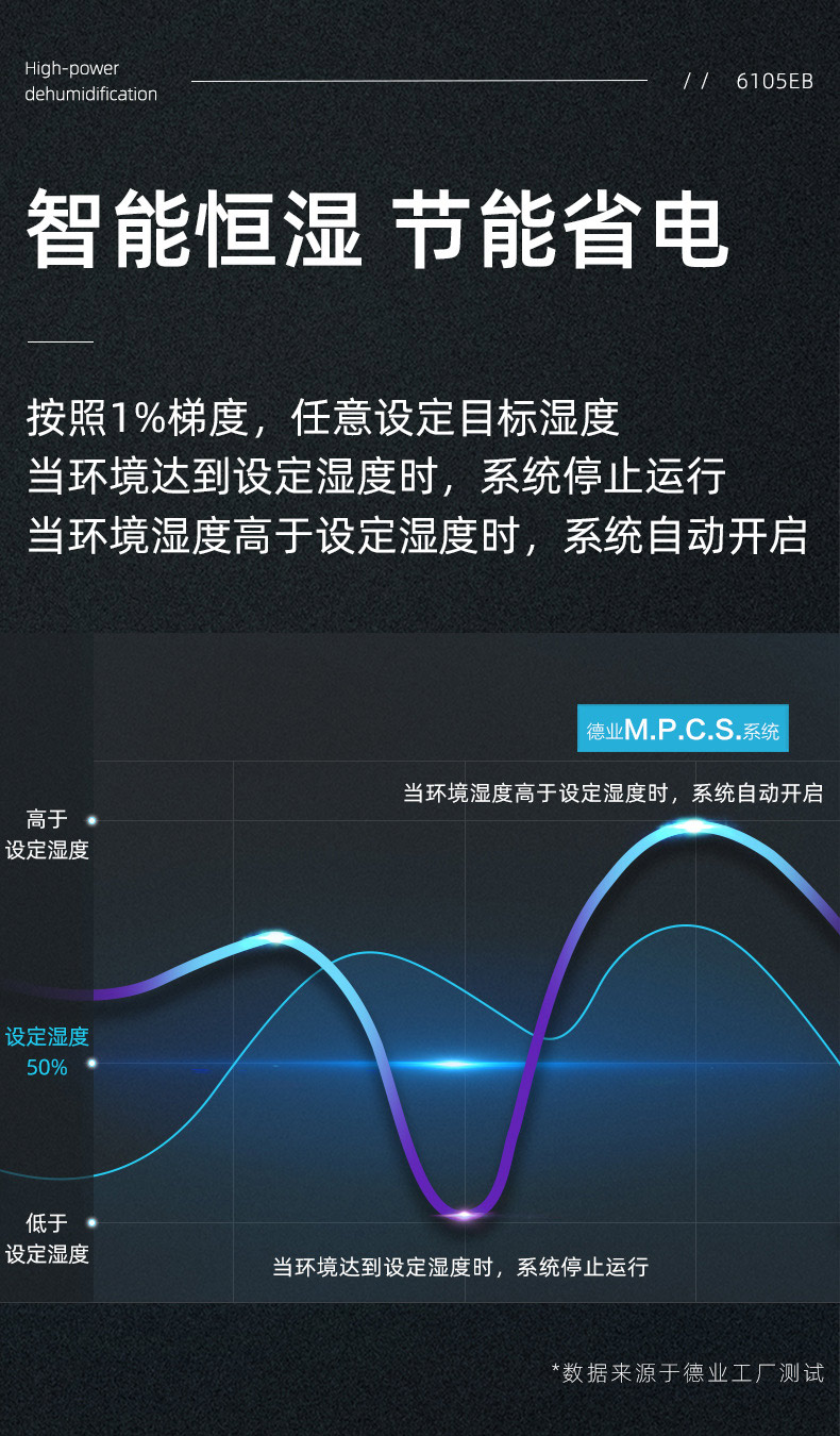 商業除濕機-5