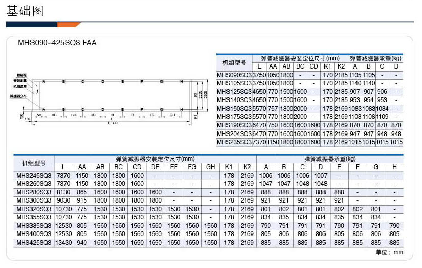 機(jī)組尺寸圖4