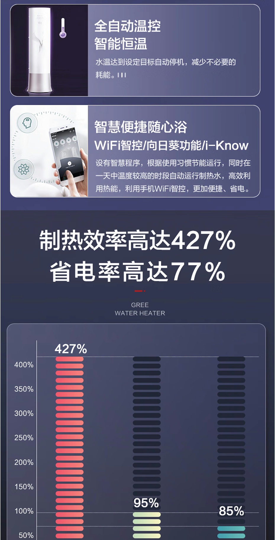 格力空氣能熱水器價格3