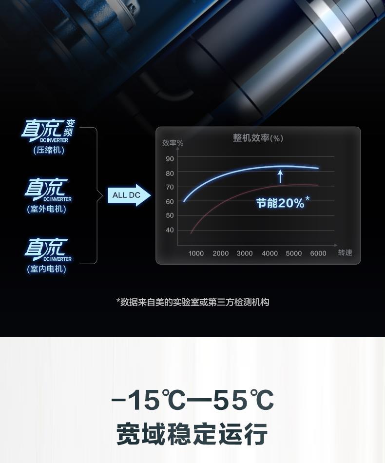 美的中央空調-18