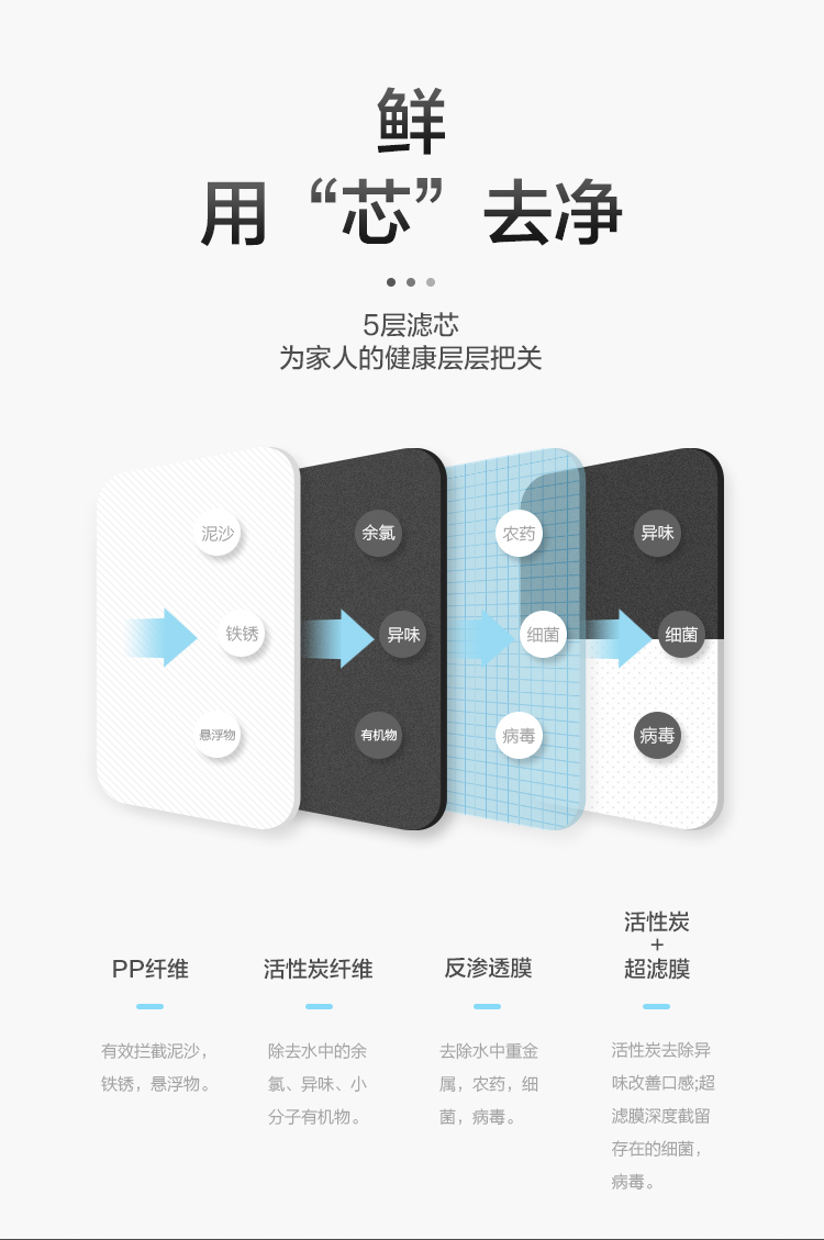 格力反滲透凈水機5