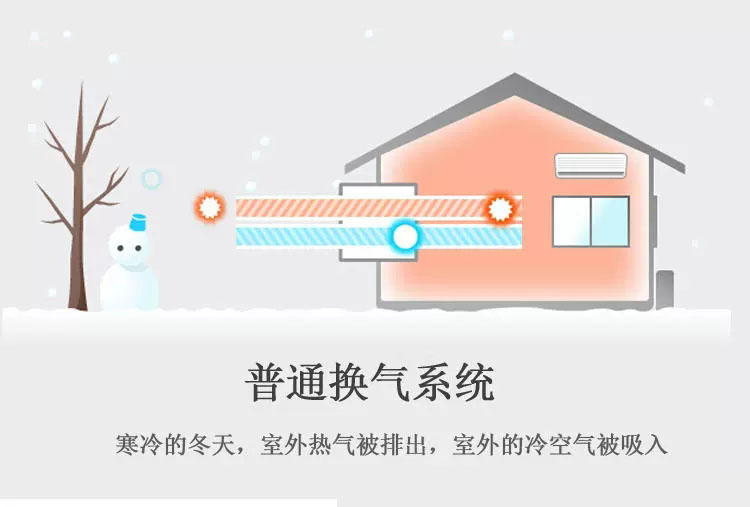 上海三菱電機新風安裝