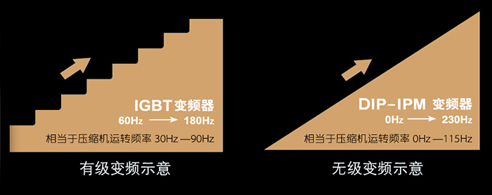 日立變頻中央空調