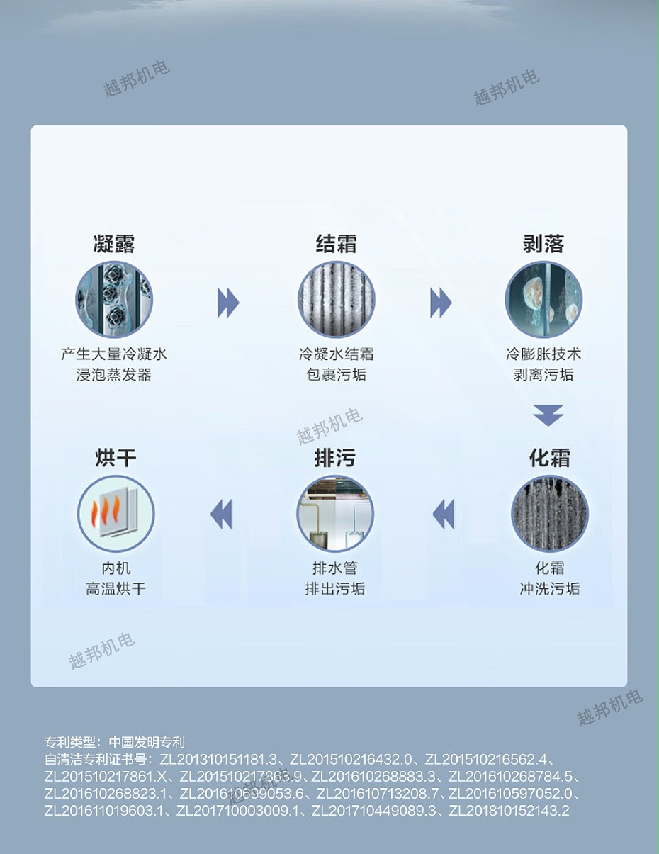海爾5匹天花機13