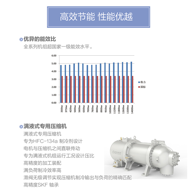 LM 系列螺桿式風冷冷（熱）水機組2