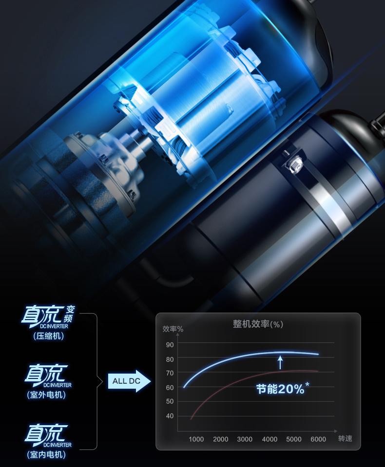 美的商用空調17