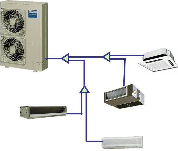 上海中央空調安裝