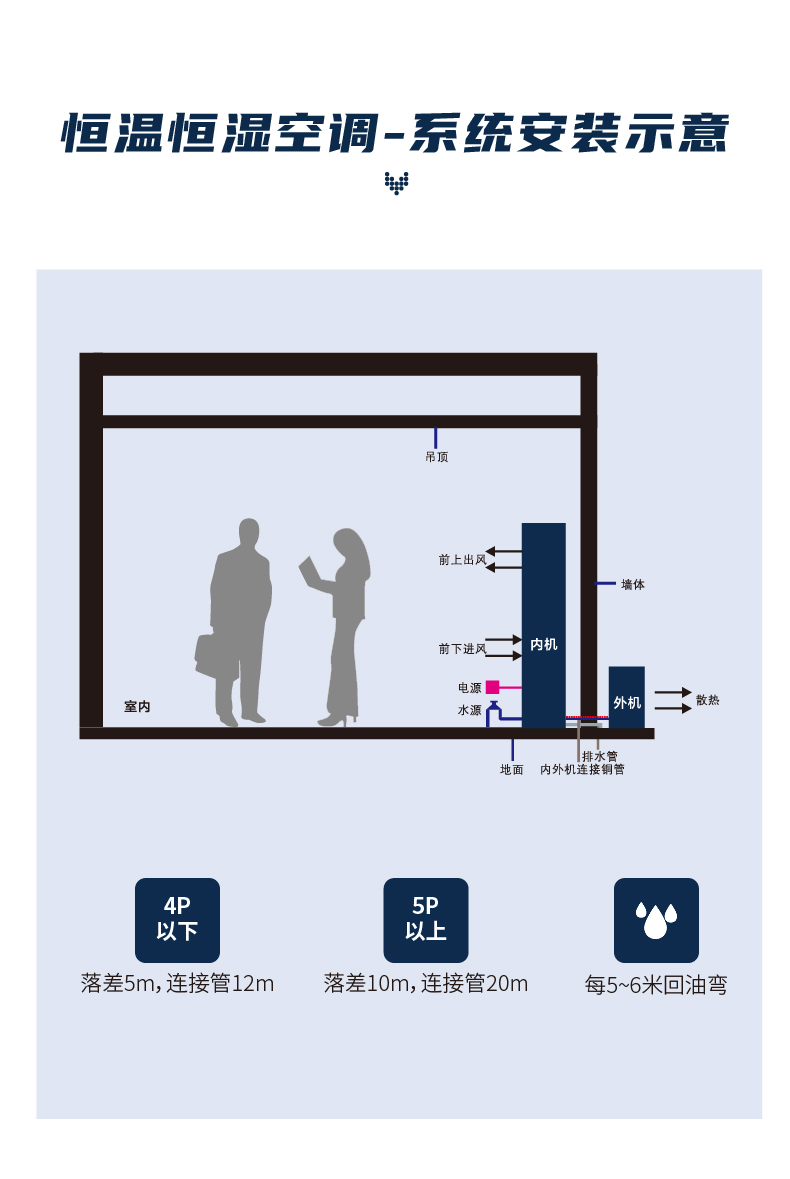 恒溫恒濕空調10