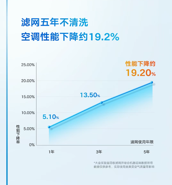 中央空調清洗8