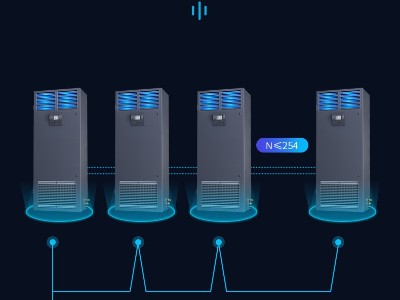 美的機房專用精密空調