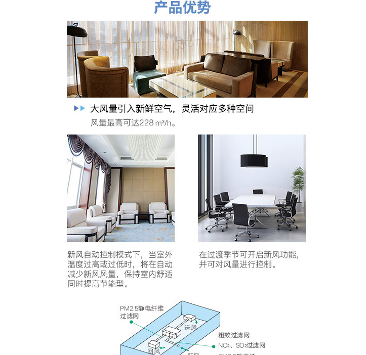 中靜壓風管式新風凈化型室內機_02