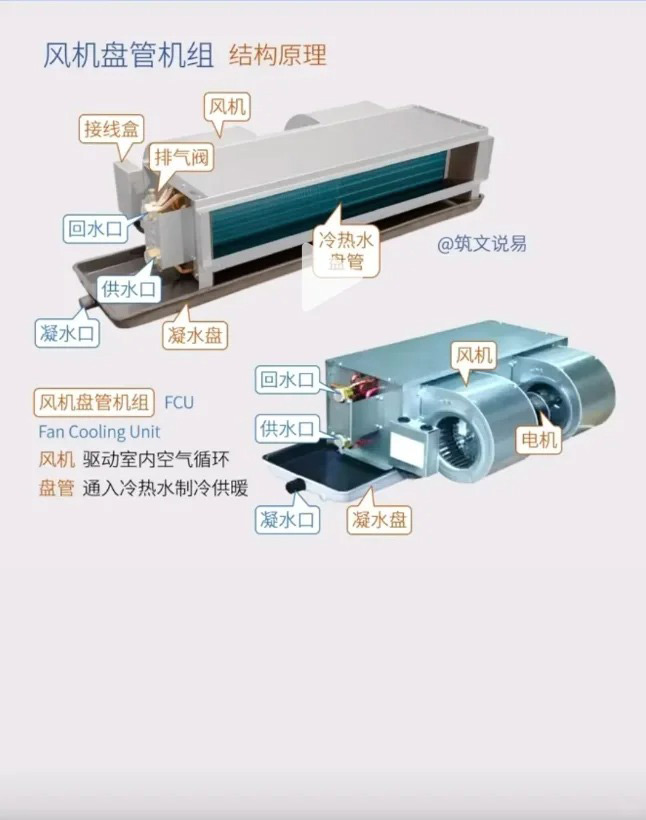 中央空調系統安裝2