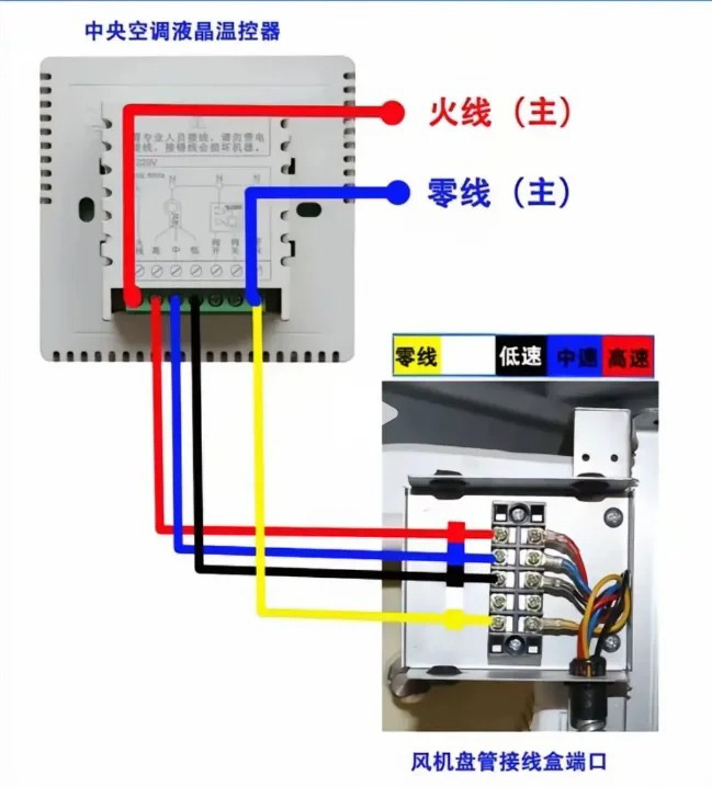 中央空調系統安裝3