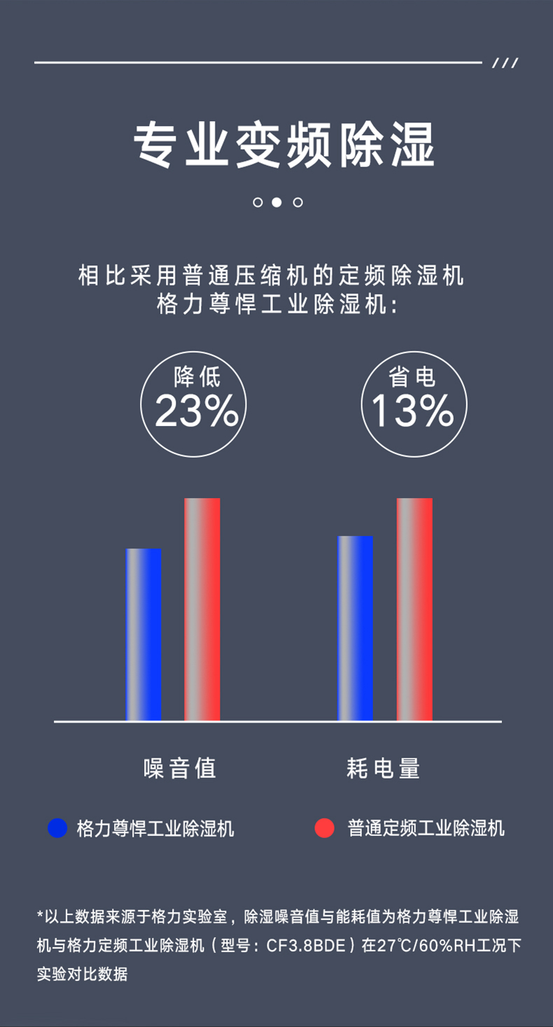格力商用除濕機6