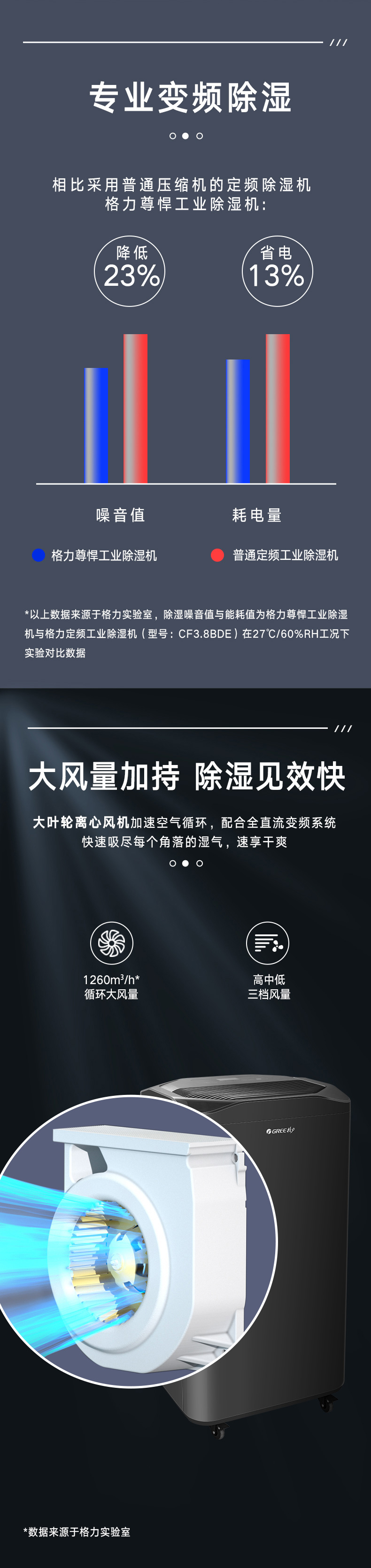 格力商用除濕機變頻深度除濕10