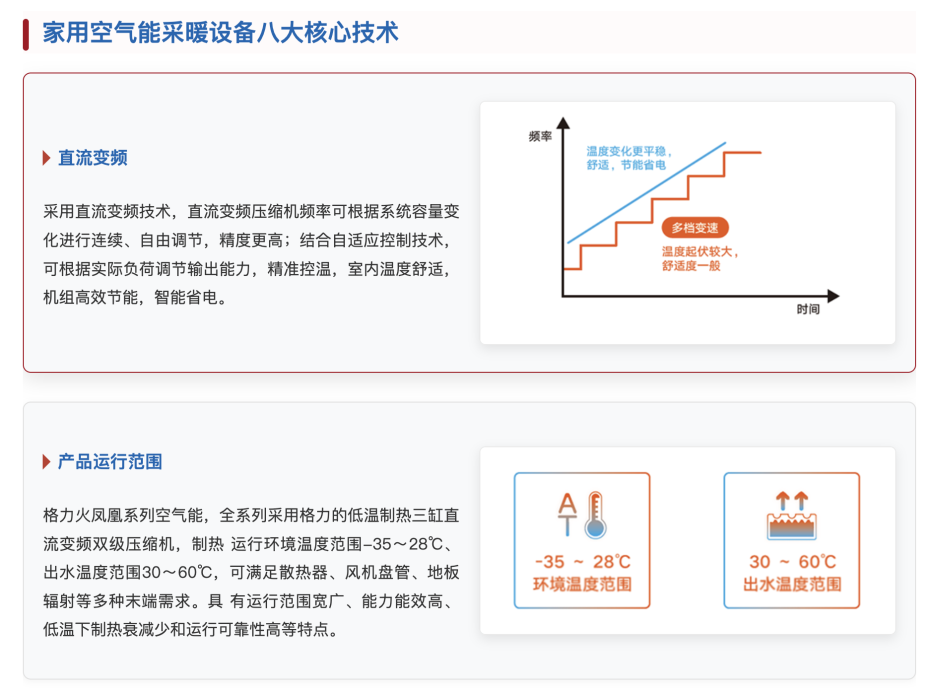 格力家用空氣能采暖1