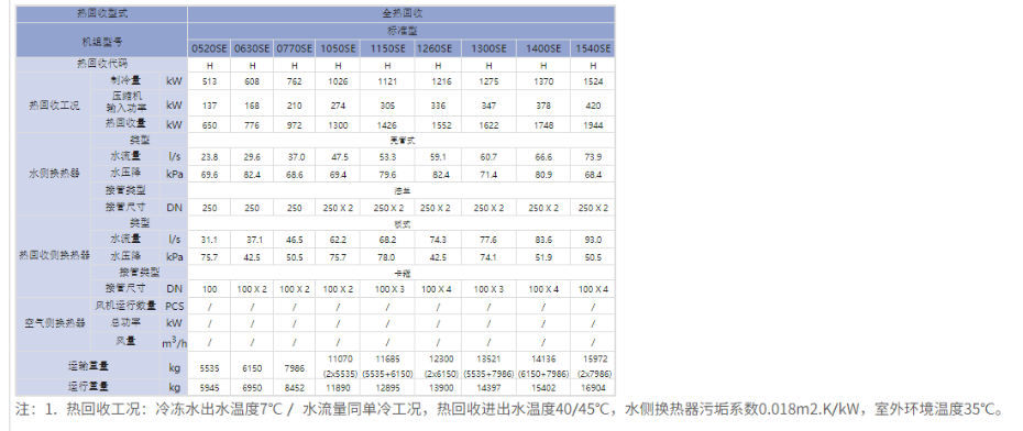熱水收技術(shù)參數(shù)2