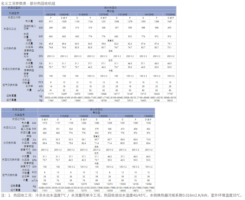 熱水收技術(shù)參數(shù)3