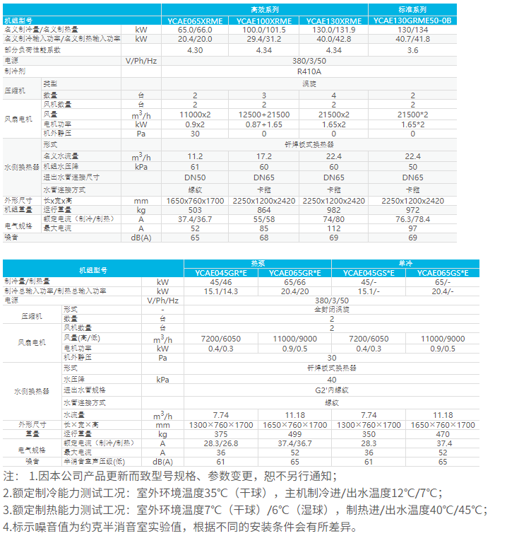 技術(shù)參數(shù)1