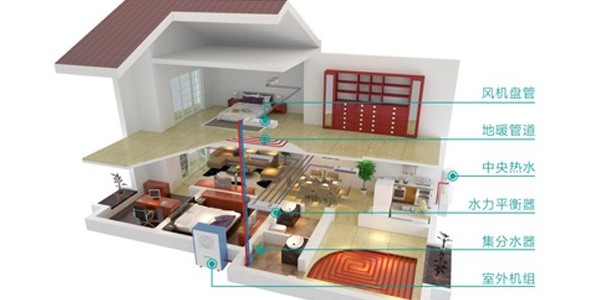 三聯供空調有哪些安裝優勢？