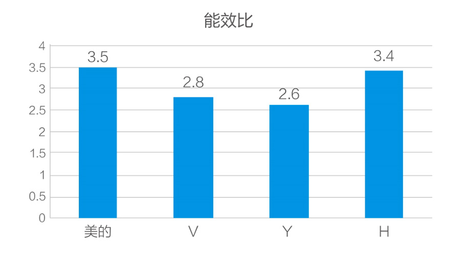 美的機房中央空調(diào) 美的機房中央空調(diào)