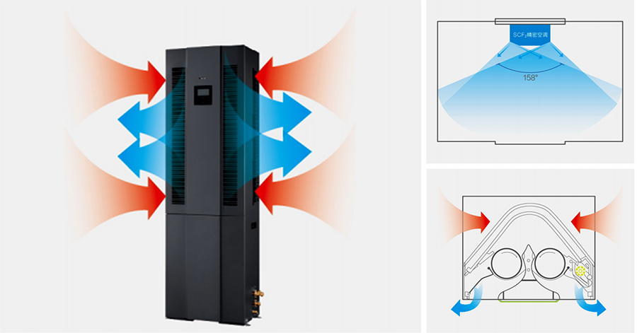 美的機房中央空調(diào) 美的機房中央空調(diào)