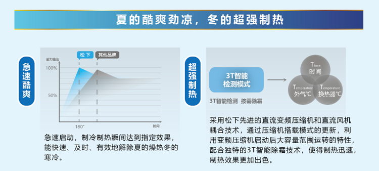 松下中央空調12