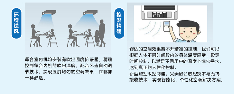 松下中央空調13