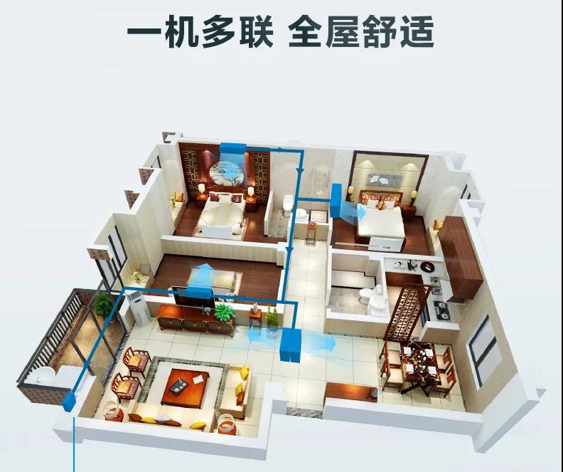 上海家用中央空調