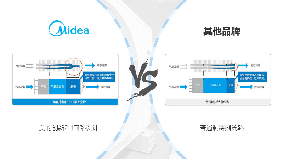 美的熱泵機組 美的熱泵機組