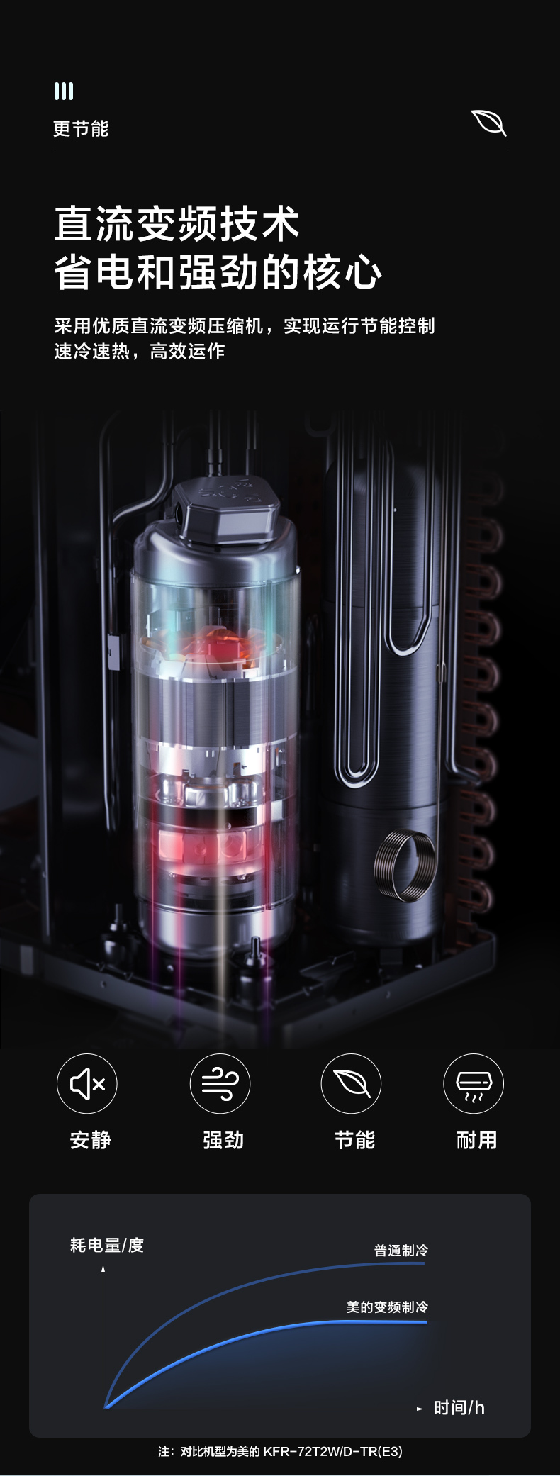 美的風管機1匹3