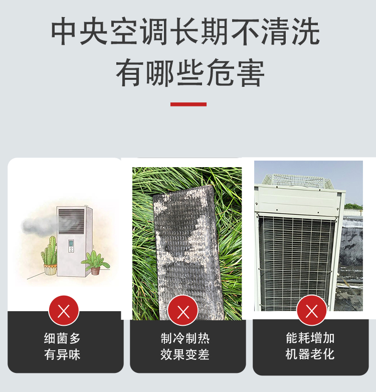 中央空調清洗2