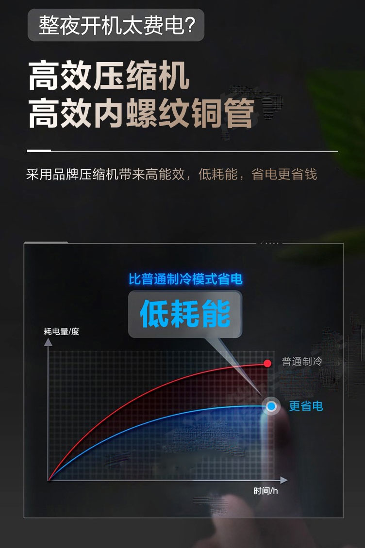 海爾中央空調家用大3匹3