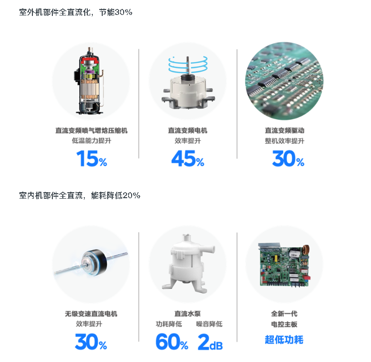 空調(diào)線(xiàn)控器4