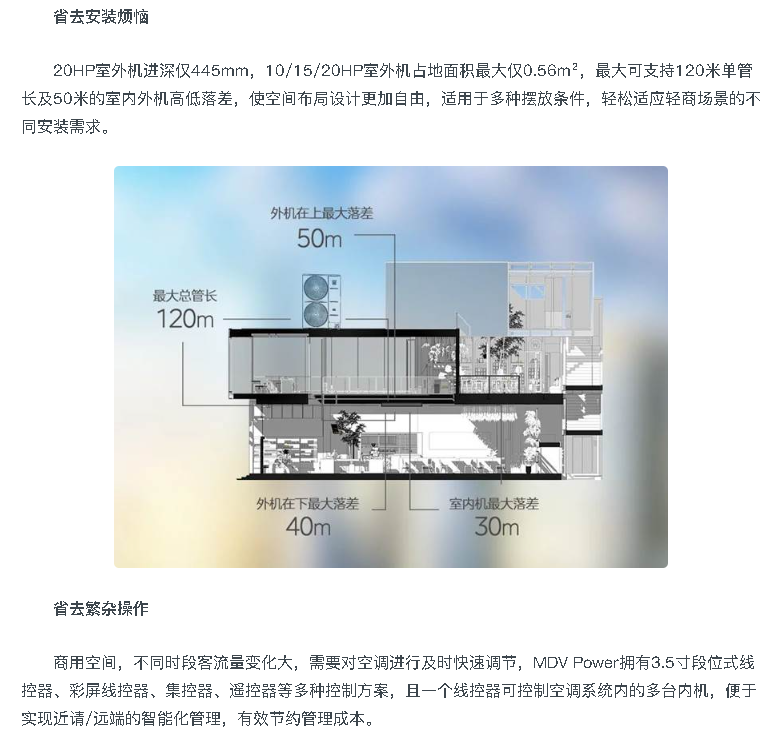 空調(diào)線(xiàn)控器5