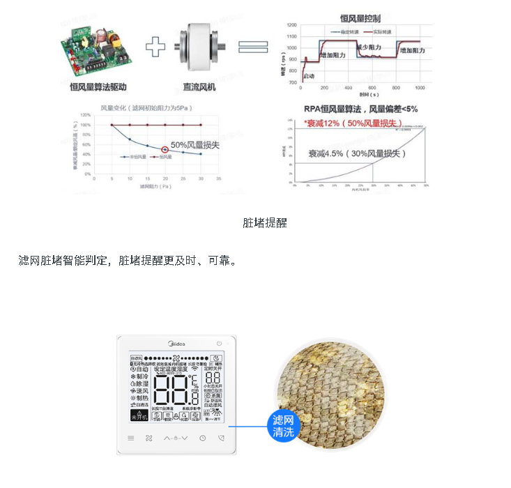 空調(diào)線(xiàn)控器15