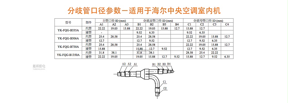 海爾適用分歧管5