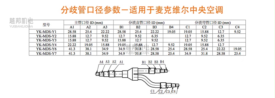 麥克維爾適用分歧管4