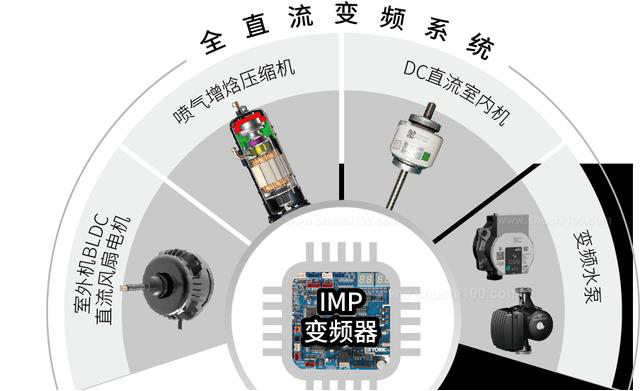 約克空調地暖一體機