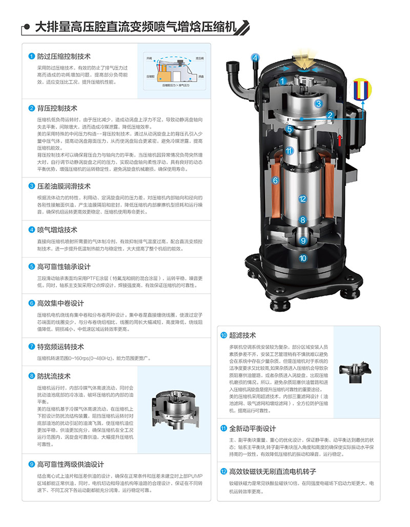 美的中央空調圖片4