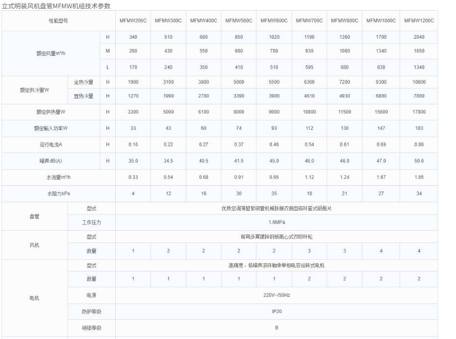 技術(shù)參數(shù)1