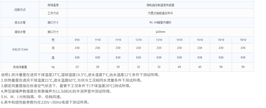 技術(shù)參數(shù)2